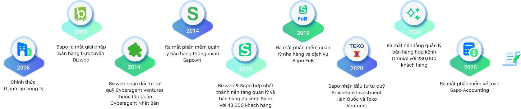 Sapo
