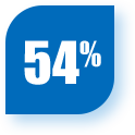 54%