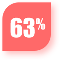 63%