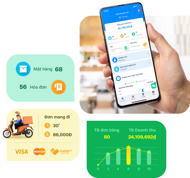 app vận hành quản lý nhà hàng