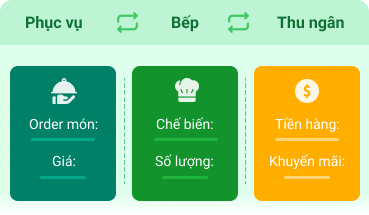 nâng cao trải nghiệm khách hàng
