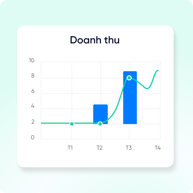 quản lý tài chính