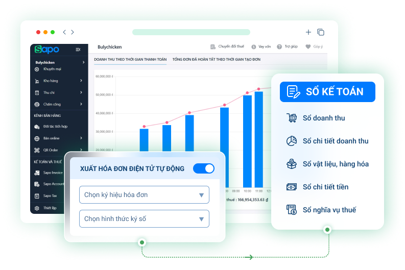 giải quyết gọn nhẹ bài toán thuế