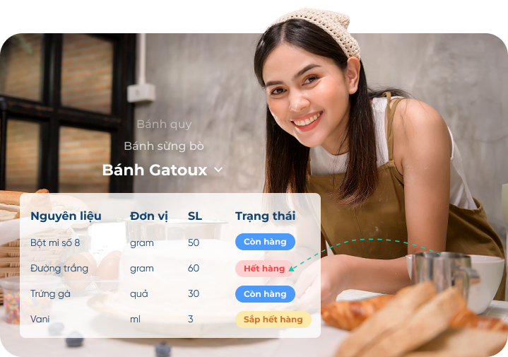 kiểm soát nguyên liệu tồn kho