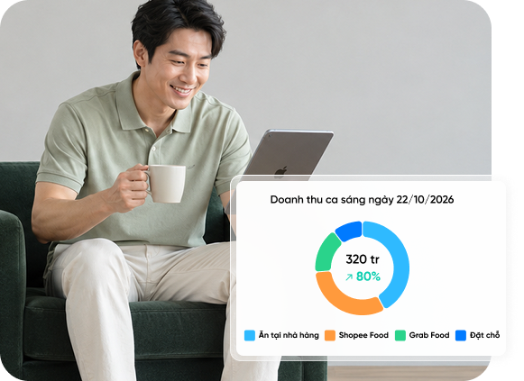 quản lý hiệu quả kinh doanh