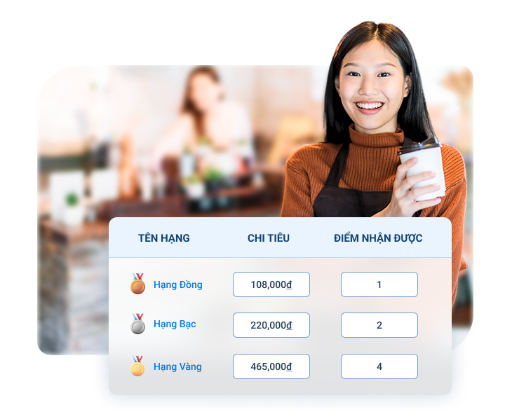 tích điểm thành viên theo hạng