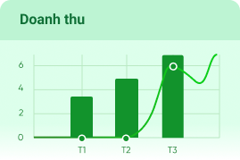 quản lý báo cáo doanh thu