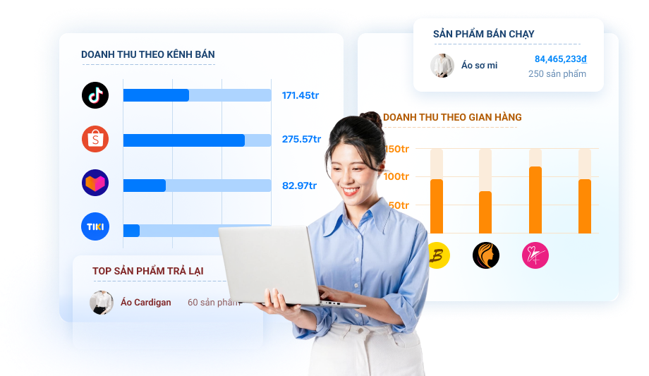 Sapo giúp theo dõi doanh thu, chi phí, lợi nhuận từng sàn, từng gian hàng