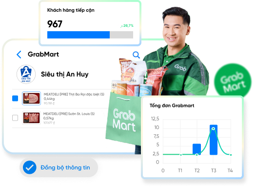 Gia tăng doanh thu hiệu quả với kênh bán hàng GrabMart