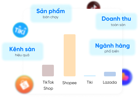 Tăng trưởng bán hàng toàn diện trên sàn TMĐT