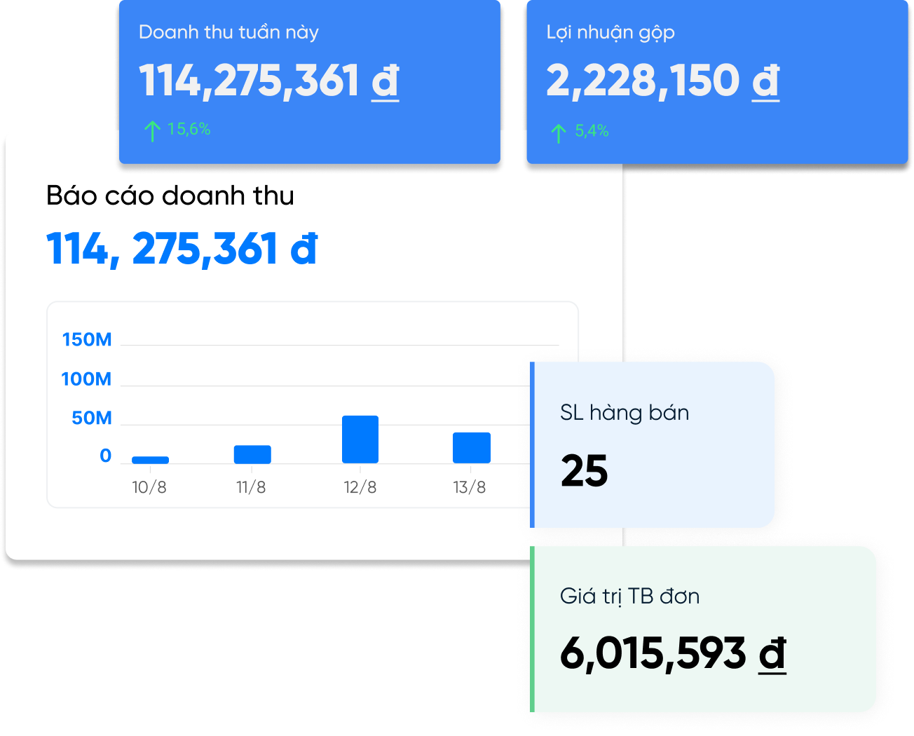 Xem báo cáo chi tiết mọi lúc, mọi nơi