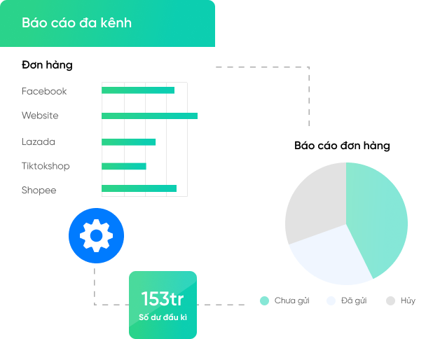 Sapo cung cấp báo cáo đa kênh trực quan, linh hoạt
