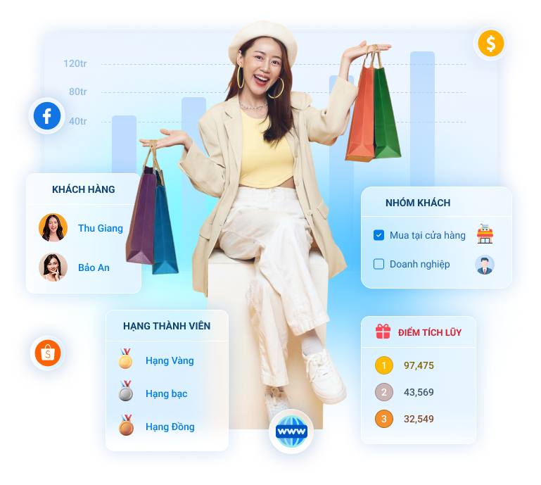 phần mềm quản lý chăm sóc khách hàng đa kênh