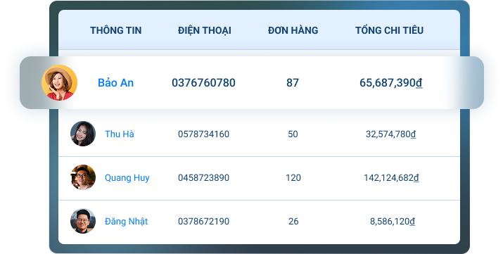 quản lý dữ liệu khách hàng tập trung