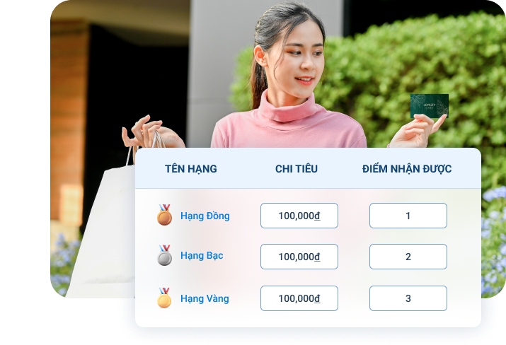 quy chế tích điểm
