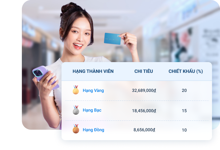 thiết lập hạng thành viên