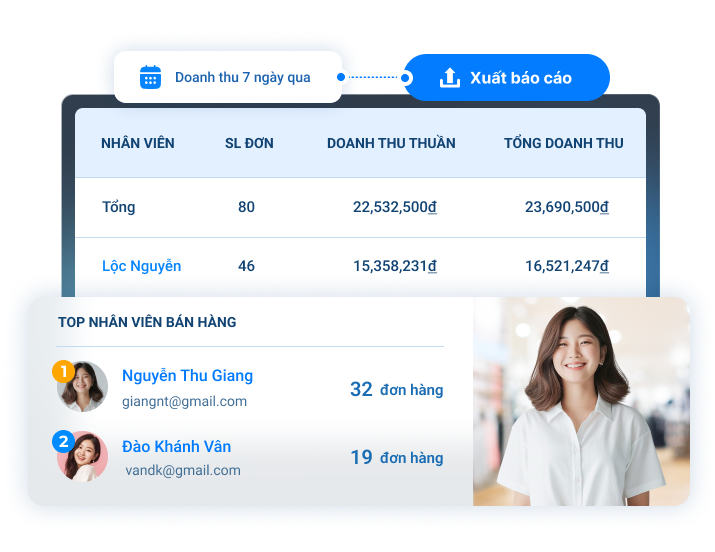báo cáo hiệu quả làm việc