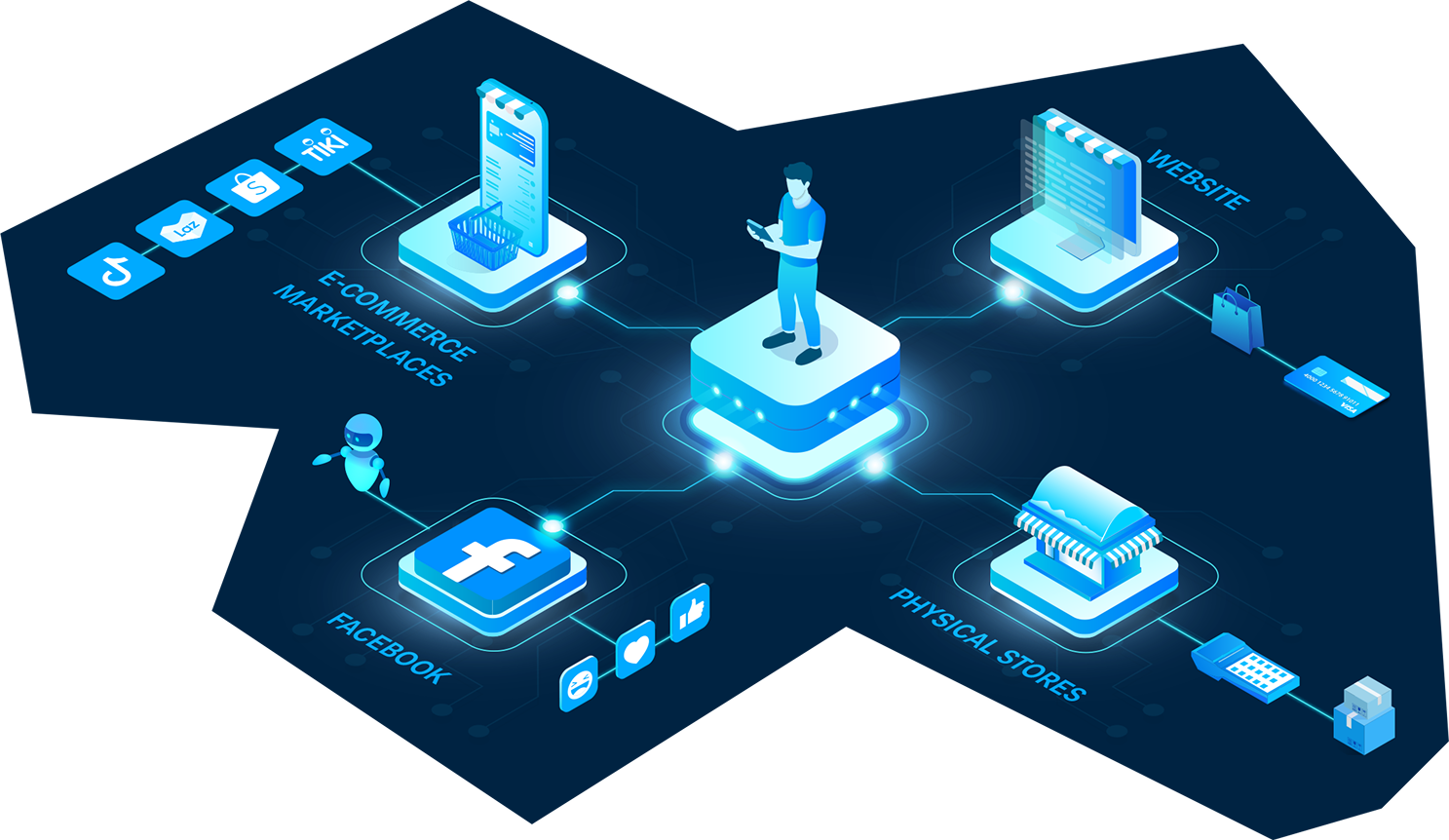 Omnichannel
