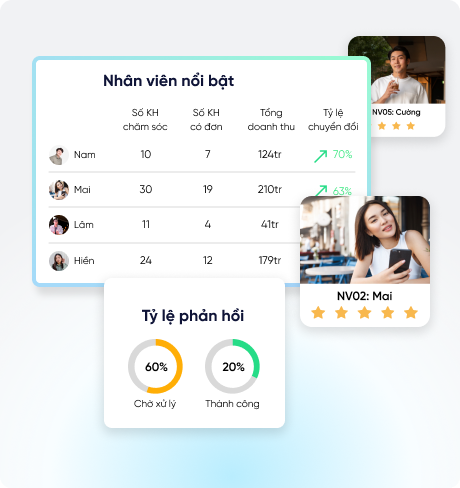 báo cáo nhân viên