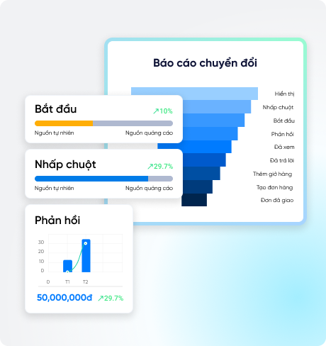 báo cáo tương tác chuyển đổi