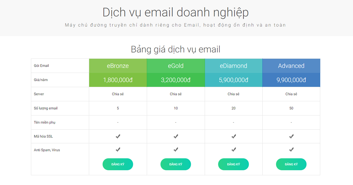 Dịch vụ email tên miền riêng cho doanh nghiệp của Sapo