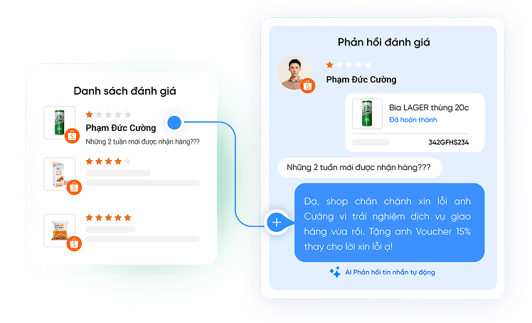 AI phân tích đánh giá khách hàng tự động