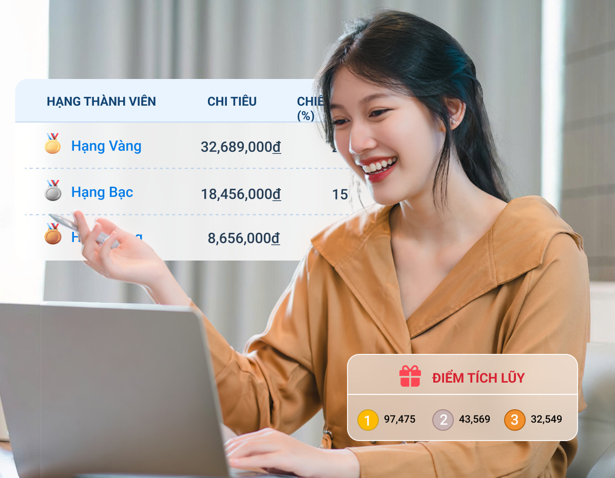 Giải pháp hợp kênh omnichannel cho nhà bán tập trung tăng trưởng khách lâu dài