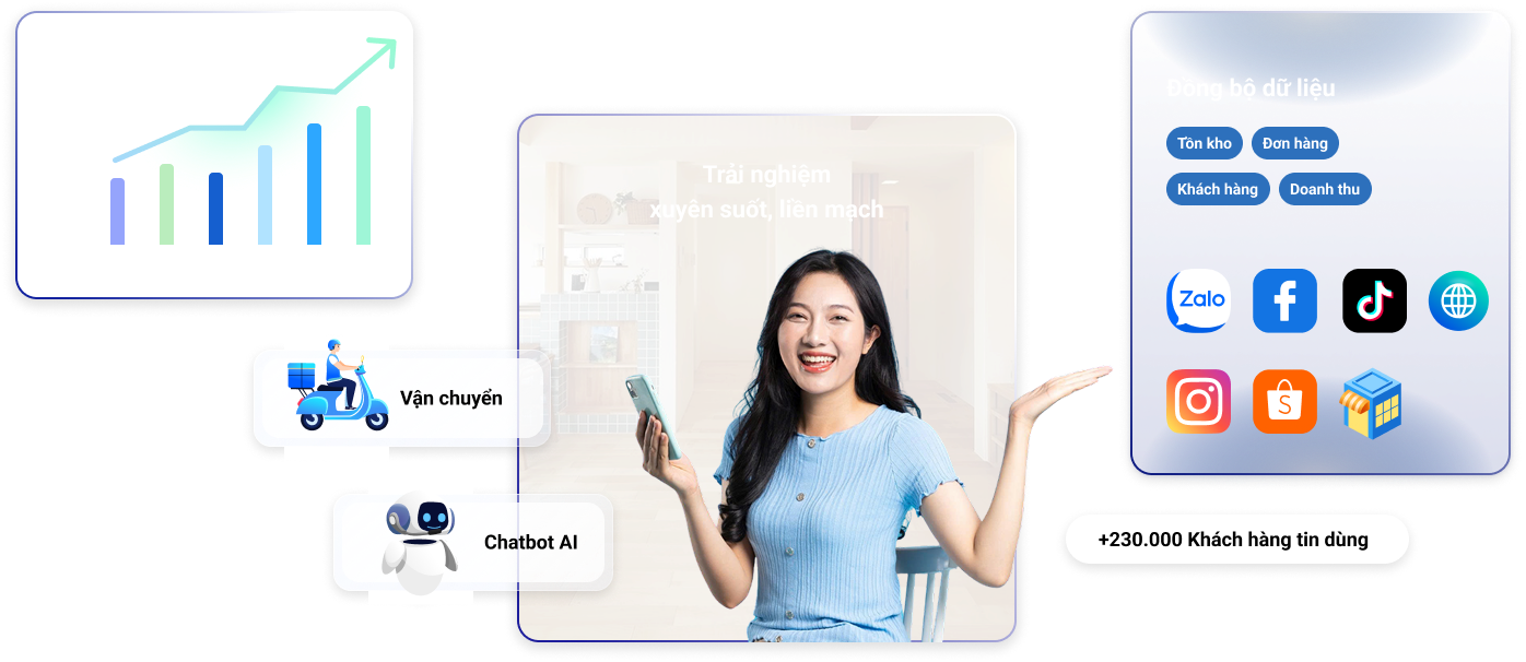 Phần mềm quản lý bán hàng hợp kênh omnichannel Sapo