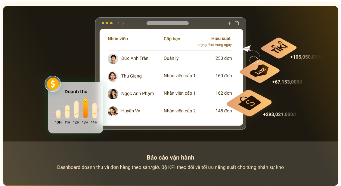 Báo cáo vận hành