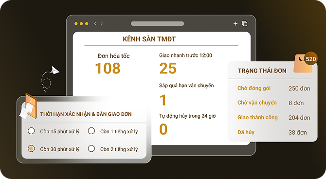 Kiểm soát SLA
