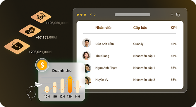 Báo cáo vận hành
