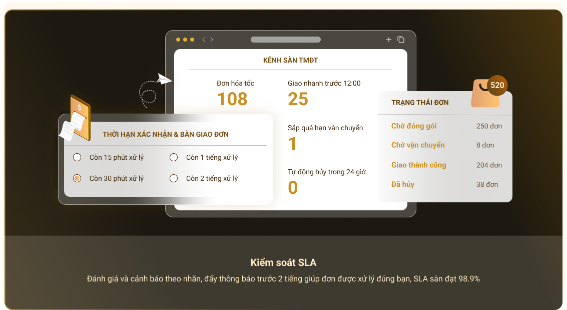 Kiểm soát SLA