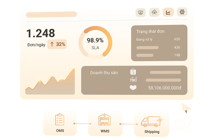 Sapo Enterprise xử lý số lượng đơn hàng lớn