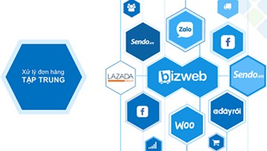 Website bán hàng đa kênh Bizweb có gì hay mà hơn 30.000 chủ shop lựa chọn?