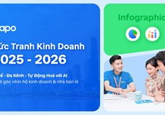 Sapo Khảo sát 15.000 nhà bán hàng: Thuế, hóa đơn điện tử, đa kênh và AI định hình tăng trưởng năm 2026