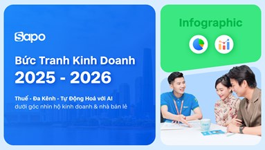 Sapo Khảo sát 15.000 nhà bán hàng: Thuế, hóa đơn điện tử, đa kênh và AI định hình tăng trưởng năm 2026