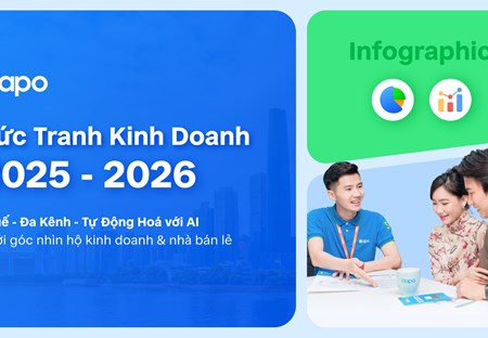 Sapo Khảo sát 15.000 nhà bán hàng: Thuế, hóa đơn điện tử, đa kênh và AI định hình tăng trưởng năm 2026