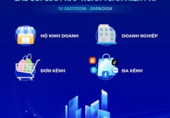 Sapo tặng gói hỗ trợ miễn phí quản lý bán hàng, hóa đơn điện tử và kế toán
