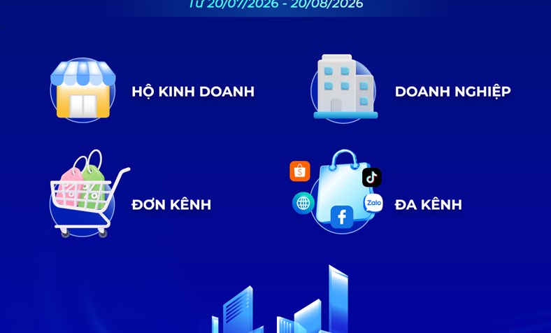 Sapo tặng gói hỗ trợ miễn phí quản lý bán hàng, hóa đơn điện tử và kế toán