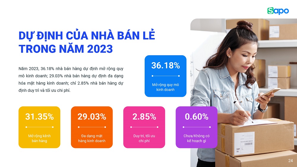 Nghien cuu ve du dinh cua nha ban le trong nam 2023