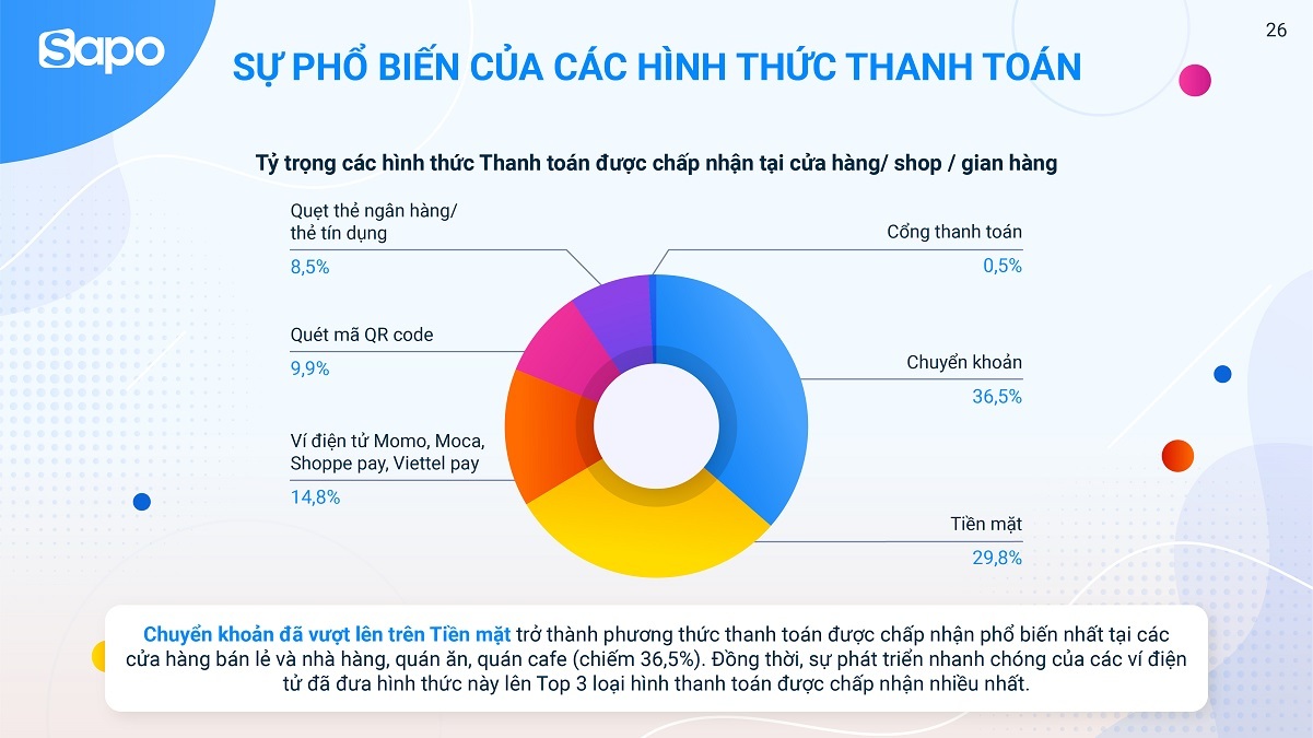 Tài xế bỏ phố về quê, dân buôn kêu trời vì thiếu shipper