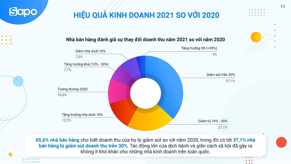 Tài xế bỏ phố về quê, dân buôn kêu trời vì thiếu shipper