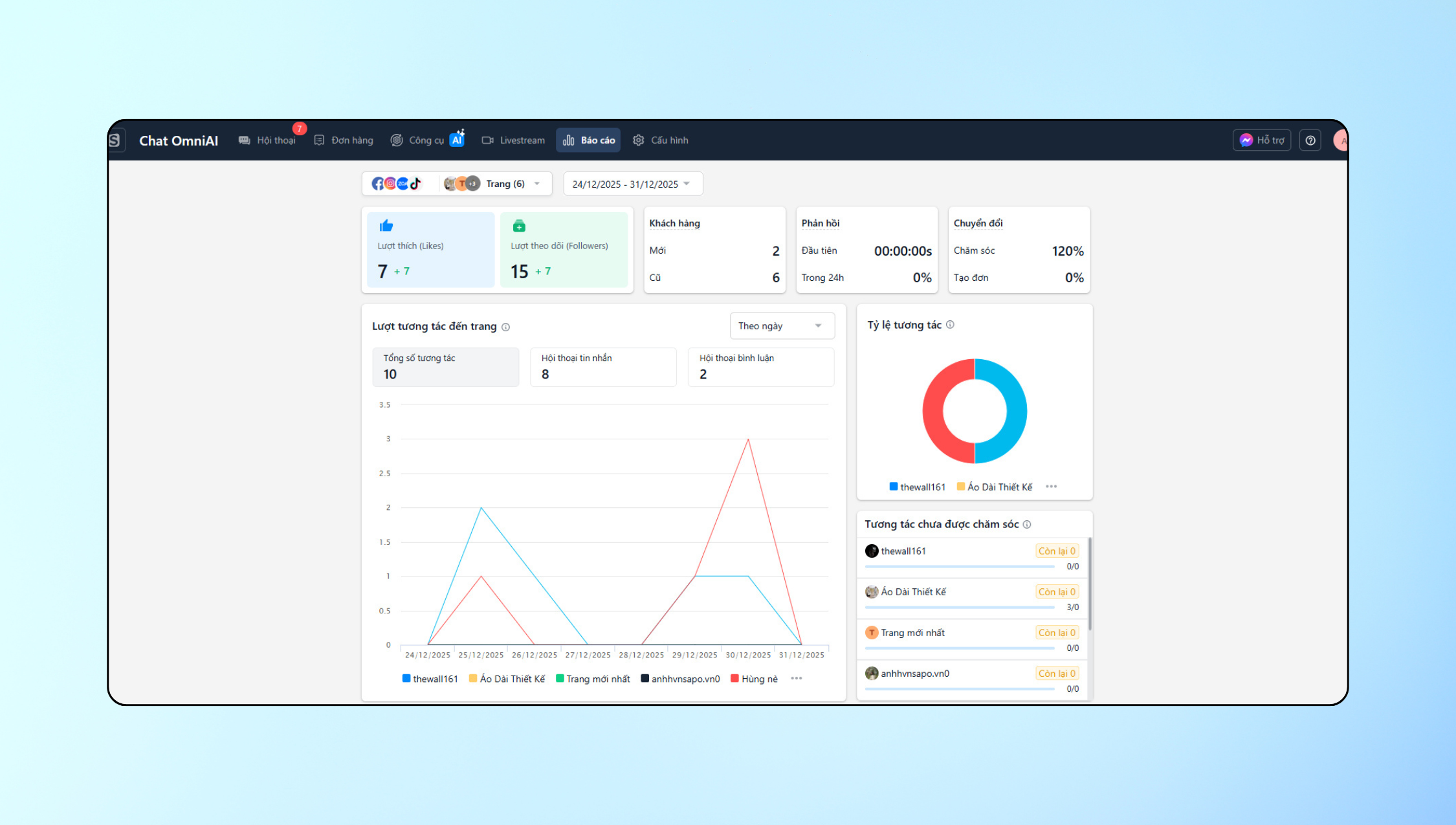 Theo dõi vận hành và tương tác đa kênh với nâng cấp “Thêm kênh cho báo cáo tổng quan, tương tác” trên Chat OmniAI