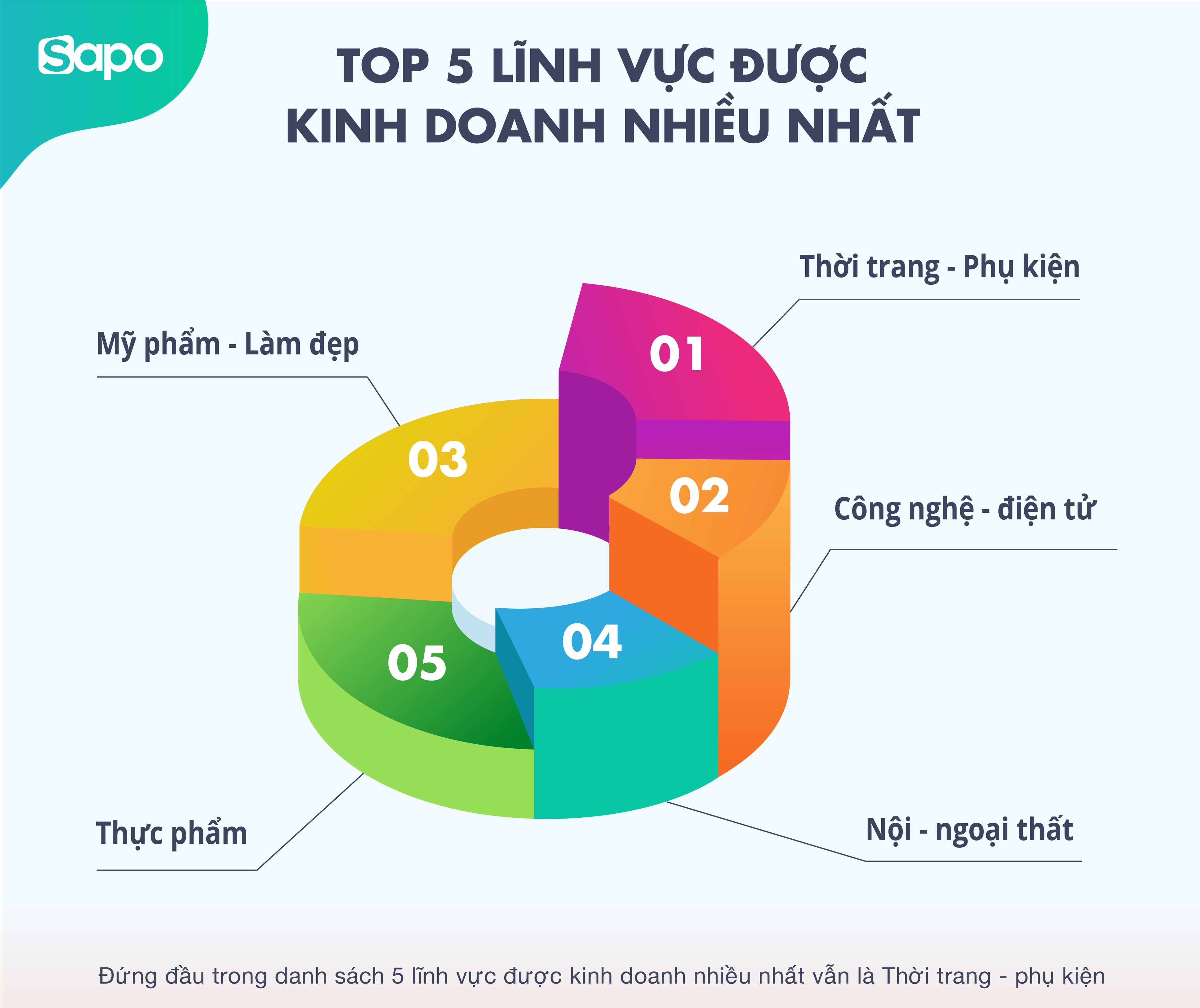 Nhìn lại kinh doanh 2019 - Gần 1 nửa shop "mất mùa", đâu là chìa khóa bứt phá 2020?