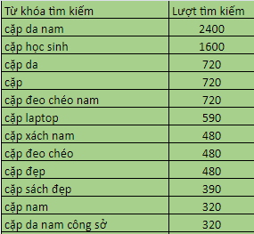 Để bán hàng online hiệu quả, hãy nhớ đảm bảo 13 đầu mục công việc này