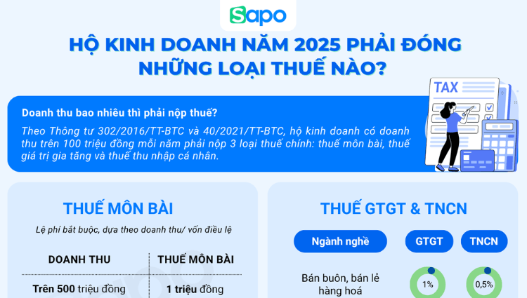 [INFORGRAPHIC] Hộ kinh doanh năm 2025 phải đóng những loại thuế nào?