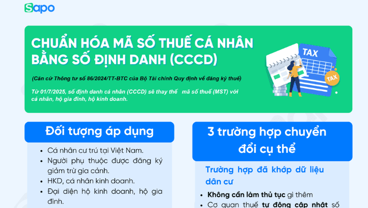 [INFORGRAPHIC] Chuẩn hóa Mã Số Thuế cá nhân bằng số định danh (CCCD)