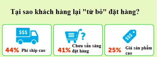 Bạn muốn biết mình kinh doanh giày hiệu quả hay không, hãy dựa vào 6 yếu tố sau