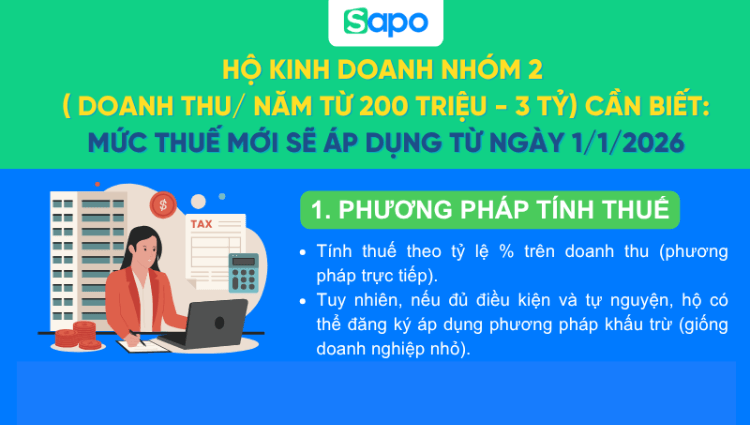[INFORGRAPHIC] Mức thuế mới áp dụng từ ngày 1/1/2026 cho Hộ kinh doanh Nhóm 2