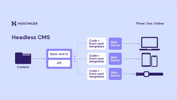 5 nền tảng Headless CMS dành cho doanh nghiệp phổ biến hiện nay